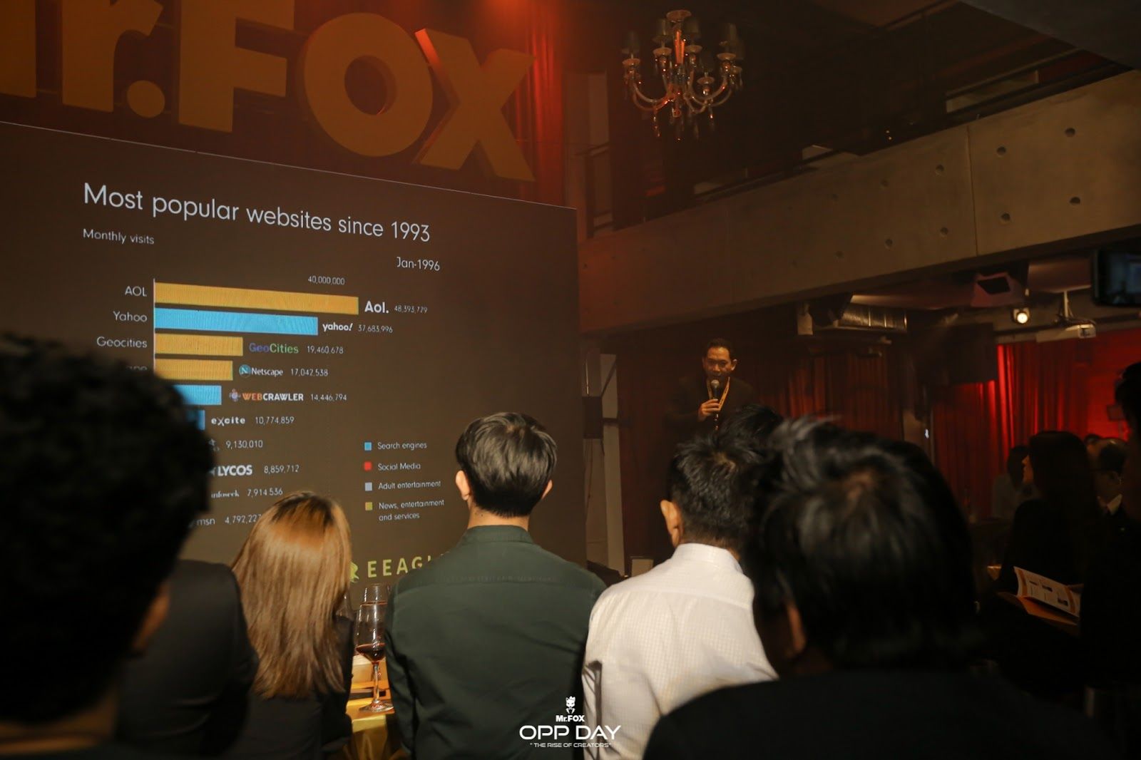 ครั้งแรก! กับ Mr.FOX OPP DAY "THE RISE OF CREATORS" เปิดขุมทรัพย์แห่งการลงทุนและการสร้างรายได้อย่างเป็นทางการ