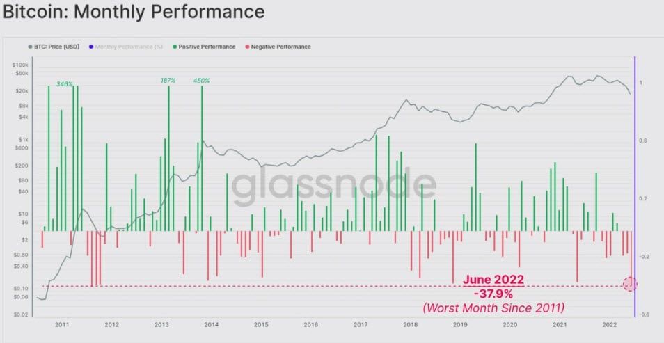 Bitcoin บนเว็บเทรด กำลังไหลออกอย่างรวดเร็ว : Glassnode รายงาน