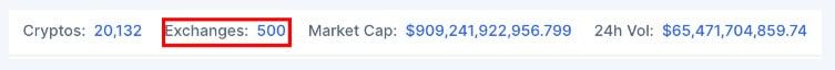 ตลาดหมี Crypto ส่งผลให้เว็บเทรดทั่วโลกหายไป 25 แห่ง ใน 30 วันที่ผ่านมา