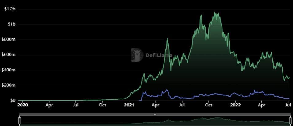 Tornado Cash เปิดซอร์สโค้ด UI เป็นแบบโอเพนซอร์สแล้ว หวังเพิ่มความโปร่งใส
