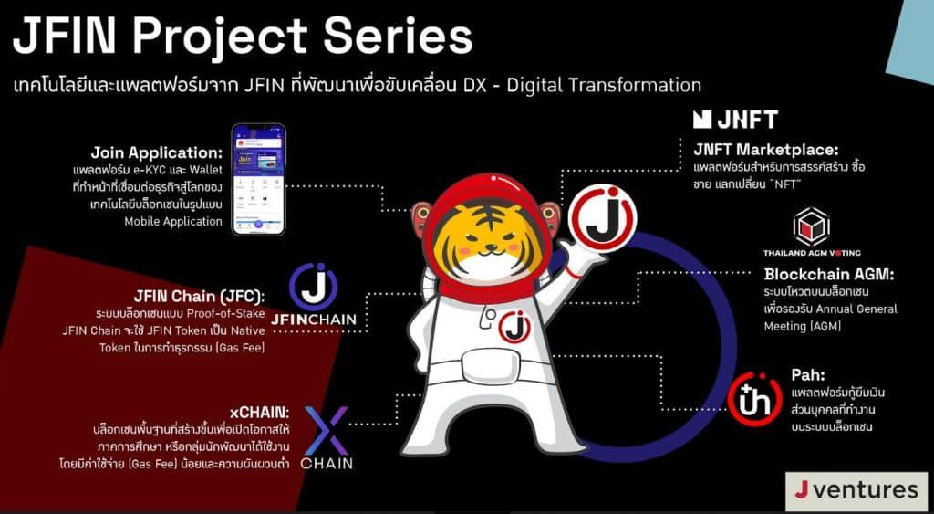 J Ventures เดินหน้าสร้างและพัฒนาแพลตฟอร์มตอบโจทย์เทรนด์ดิจิทัลปี 2565 ตั้งเป้าสู่ผู้นำด้าน DX - Digital Transformation