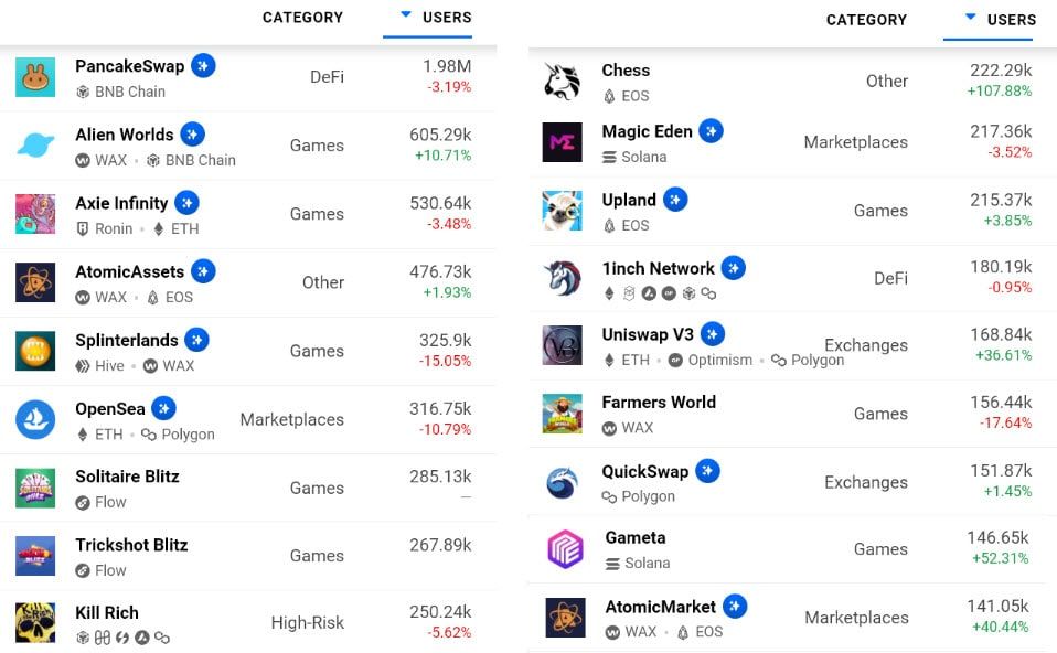 3 เหตุผลที่ Binance Chain (BNB) พุ่งขึ้น 66% ตั้งแต่เดือนมิถุนายน หลังจากตลาด Crypto ถล่ม