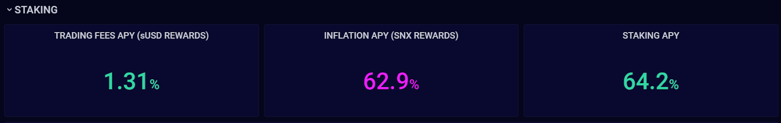 Bybit ให้คุณสร้างผลตอบแทนได้ง่าย ๆ ด้วย Staking Carnival