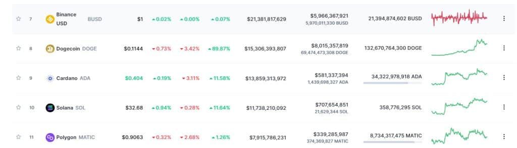 Billy Markus แห่ง Dogecoin เรียก Charles Hoskinson ว่าเป็นพวก ‘หน้าไหว้หลังหลอก’