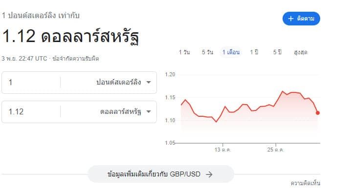 ธนาคารกลางอังกฤษ ประกาศขึ้นดอกเบี้ย 0.75% สูงสุดในรอบ 33 ปี