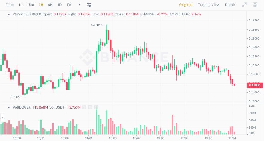 Twitter มีแผนระงับการสร้างกระเป๋าเงิน Crypto Wallet