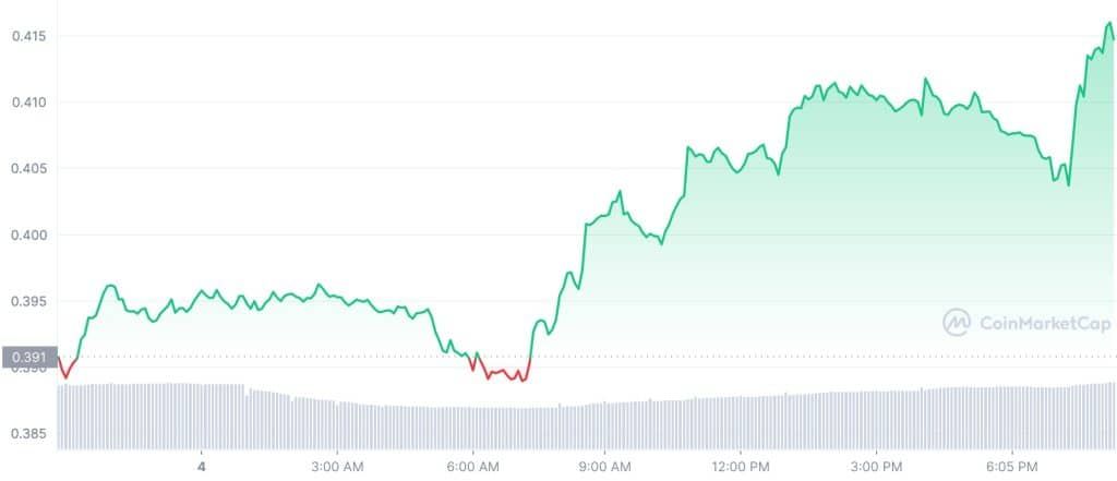 ผู้ก่อตั้ง Cardano ออกมาชี้ข้อดีของคริปโต ราคา ADA พุ่ง