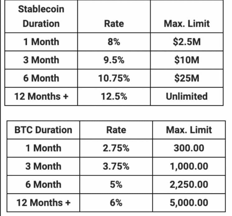 หลัง BlockFi หยุดการถอนเงินชั่วคราว ด้านผู้ใช้งานกำลังรออย่างสับสนและไม่มีคำตอบ