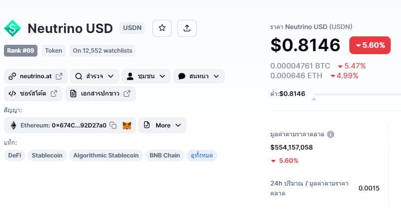 "USDN" เหรียญ Stablecoin แบบอัลกอริทึม หลุด peg โดยหล่นลงมาเหลือ 0.81 ดอลลาร์