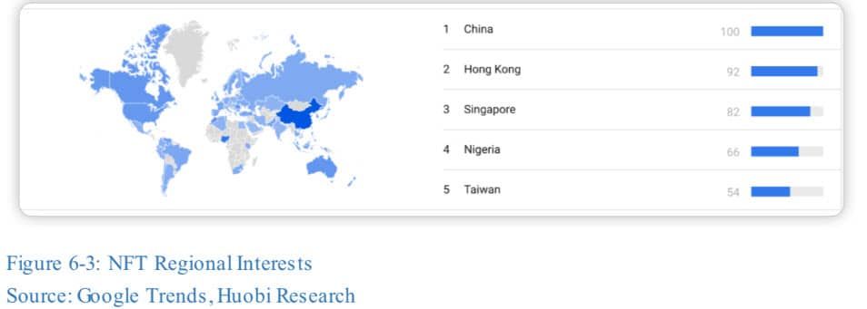 ประเด็นสำคัญ 5 ข้อ จากรายงานอุตสาหกรรม Crypto ในปี 2022 ของ Huobi