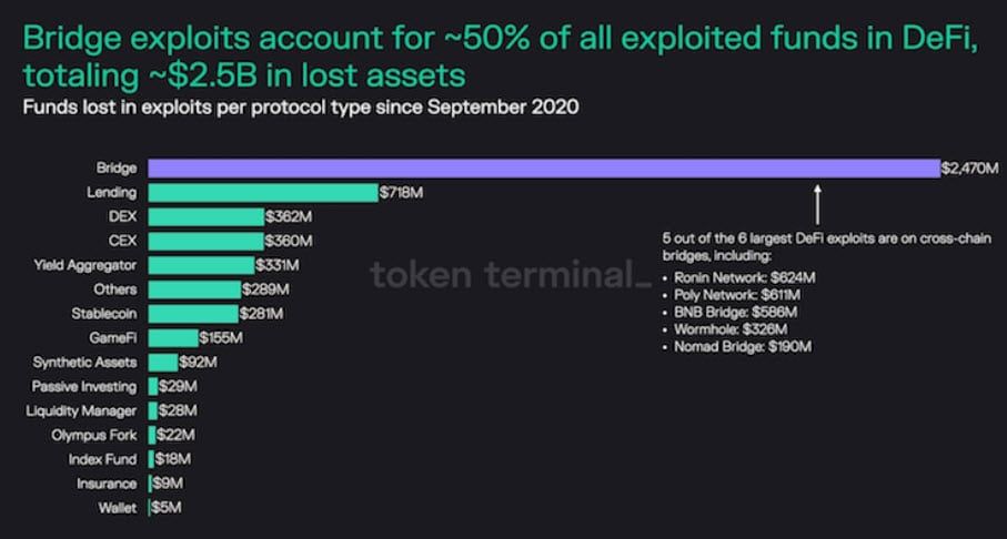 กิจกรรมการแฮ็กของเกาหลีเหนือ เริ่มเบาลงหลังจากหน่วยงานหันมาใช้ KYC ตามรายงานจากเกาหลีใต้