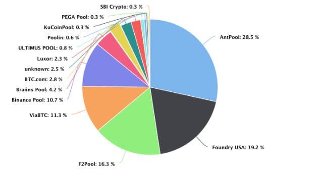 "BTC .com" Bitcoin mining pool ถูกโจมตี เสียหายประมาณ 3 ล้านดอลลาร์