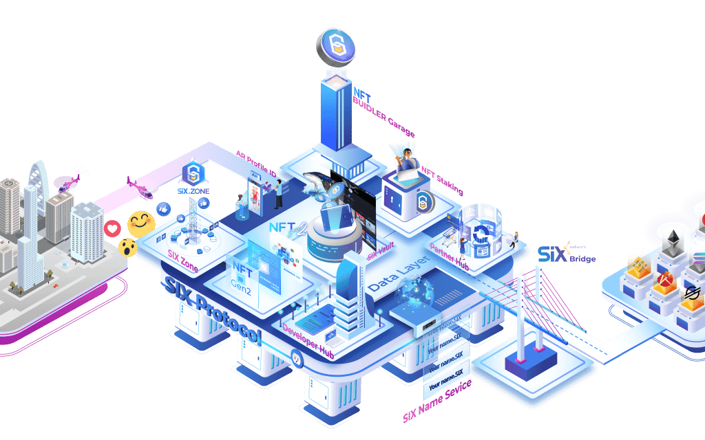 SIX Network เผย Roadmap 2023 มุ่งนำธุรกิจชั้นนำของอุตสาหกรรมเข้าสู่พื้นที่ Web3