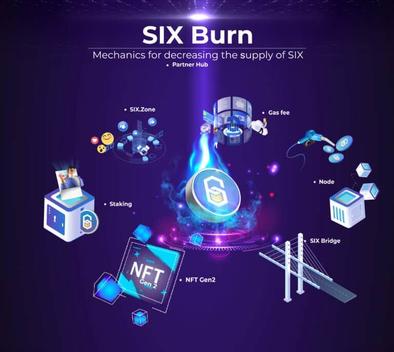 SIX Network เผย Roadmap 2023 มุ่งนำธุรกิจชั้นนำของอุตสาหกรรมเข้าสู่พื้นที่ Web3