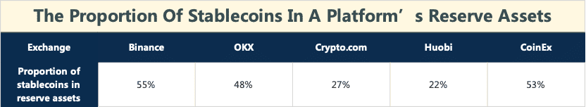 กฎระเบียบหรือความโปร่งใส เทรนด์ใหม่ของโลกคริปโตฯ ที่อยู่เบื้องหลัง Exchange