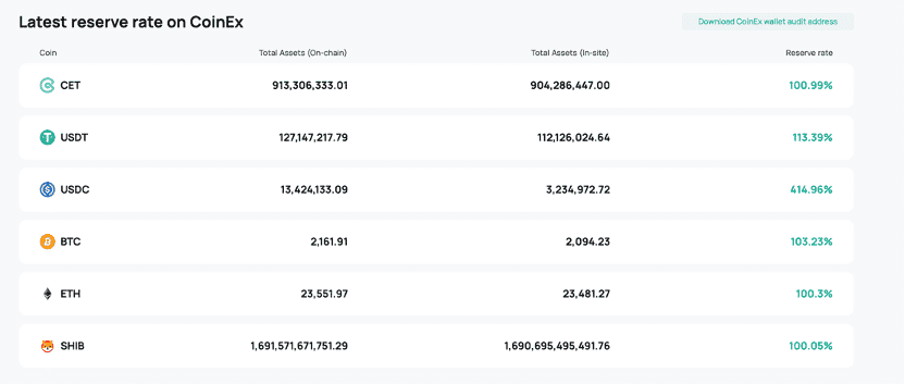 กฎระเบียบหรือความโปร่งใส เทรนด์ใหม่ของโลกคริปโตฯ ที่อยู่เบื้องหลัง Exchange