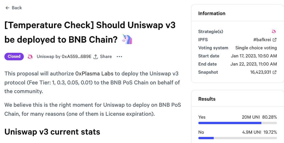 Uniswap อาจขยายไปสู่ BNB Chain หลังได้รับคะแนนโหวตในขั้นต้นกว่า 80% จากชุมชน