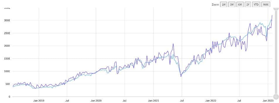 อัตรา Hash Rate ของ Bitcoin ทำสถิติสูงสุดใหม่เป็นประวัติการณ์ ในวันที่ 26 มกราคม