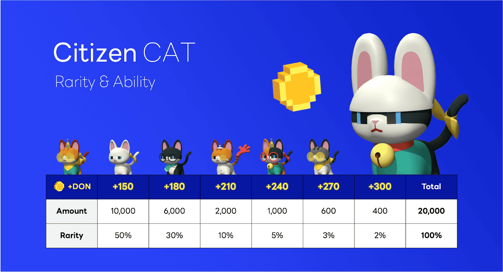 เปิดตัวแล้ว Citizen Cat แมวน้อยคู่ใจชาว DOSI เริ่มขายแล้ววันนี้! (จำนวนจำกัด)