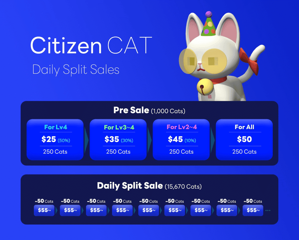 เปิดตัวแล้ว Citizen Cat แมวน้อยคู่ใจชาว DOSI เริ่มขายแล้ววันนี้! (จำนวนจำกัด)