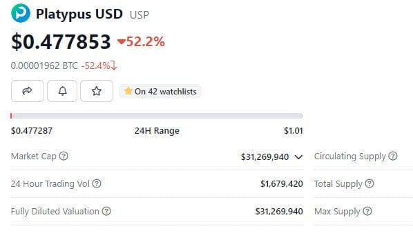 Platypus แพลตฟอร์ม DeFi ถูกโจมตีด้วย Flash loan สูญเสียเงินประมาณ $8.5 ล้านดอลล่าร์