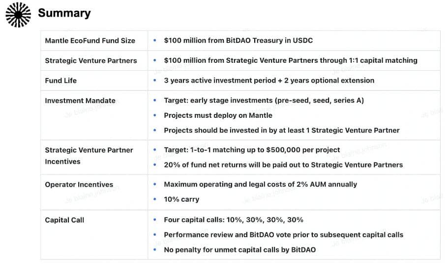 Mantle Core ของ BitDAO เปิดตัวกองทุน มูลค่า 200 ล้านดอลลาร์ สำหรับสตาร์ทอัพ Web3