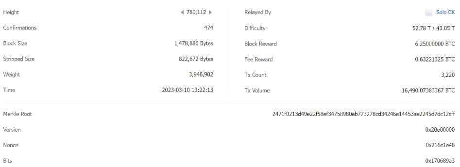 นักขุด Bitcoin แบบ Solo ดวงเฮง ขุดเจอบล็อค ได้รางวัลไปคนเดียว 6.25 BTC (5.2 ล้านบาท)