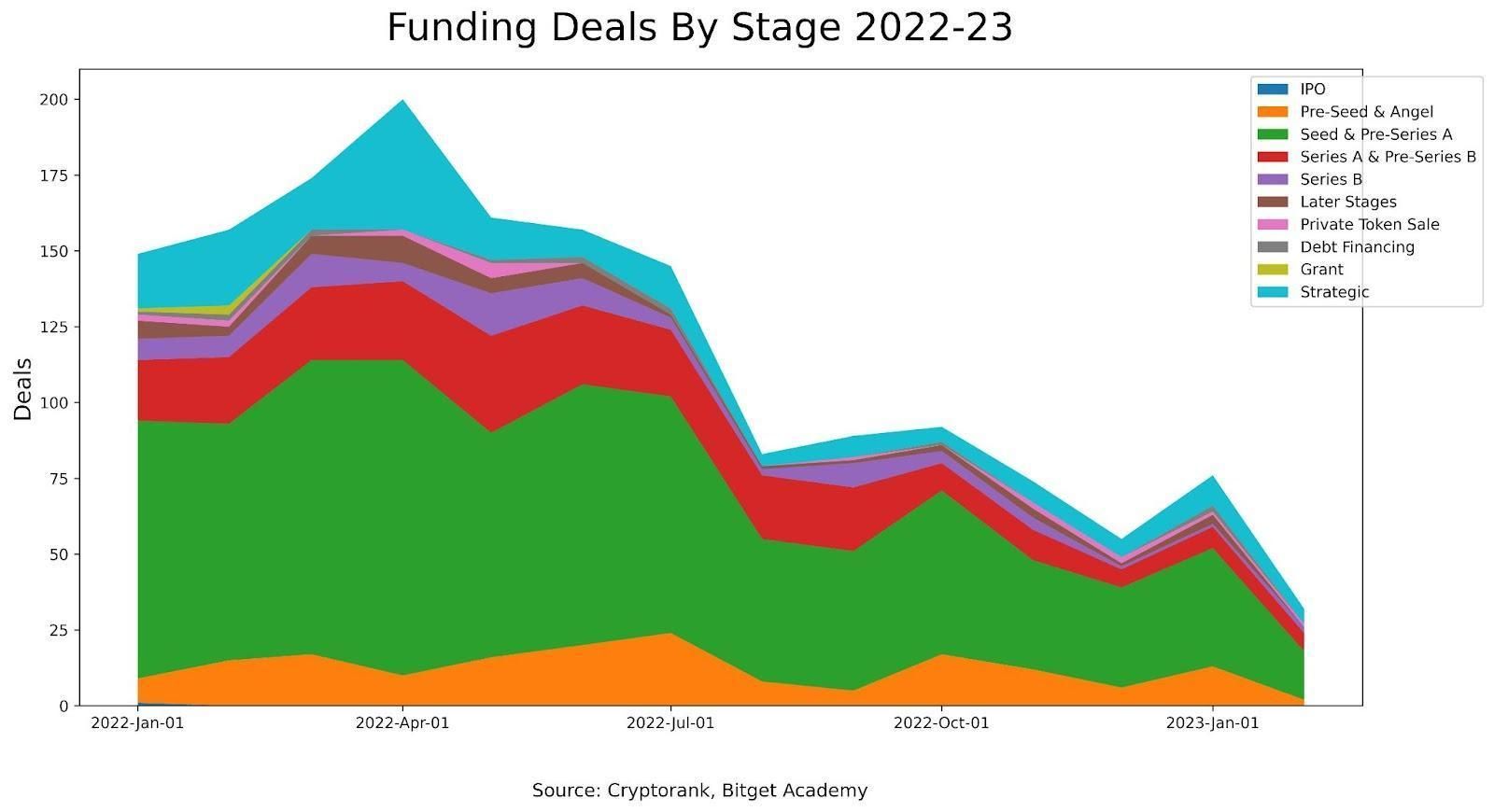 ภาพรวมตลาดคริปโต: Centralized Exchange & สถาบันการเงิน รายงานประจำปี 2022 - 2023 โดย Bitget