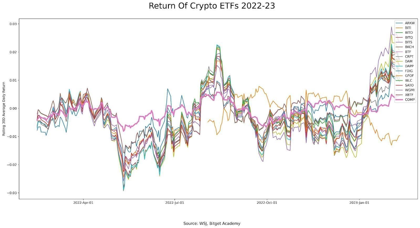 ภาพรวมตลาดคริปโต: Centralized Exchange & สถาบันการเงิน รายงานประจำปี 2022 - 2023 โดย Bitget