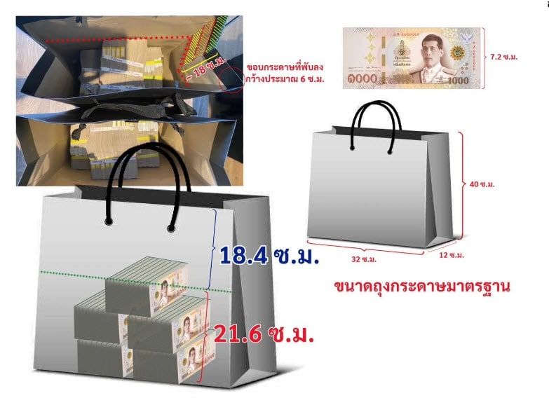 ทนายตั้ม ตั้งโต๊ะแถลง "ชูวิทย์" โรบินฮู้ดจอมปลอม แจงไถธุรกิจสีเทากว่า 20 ล้าน ไม่รวมอีก 50 ล้านจากคริปโต