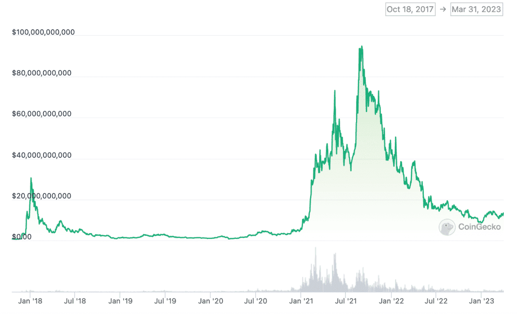 ทำความรู้จักวิธี Stake ADA  และรับผลตอบแทนที่มั่นคง