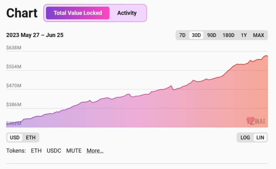 zkSync เปิดตัว ZK Stack สำหรับสร้าง 'Hyperchains'