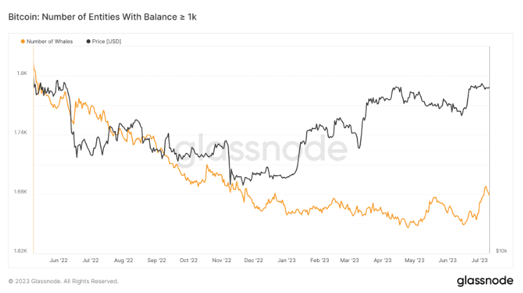 Bitcoin บนเว็บเทรด ลดต่ำลงถึงระดับเดียวกับช่วงกลางเดือนธันวาคม 2017