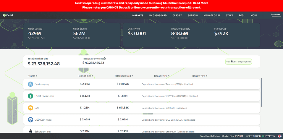 Geist Finance ผู้ให้กู้ Crypto ประกาศ "ปิดตัว" อย่างถาวร เนื่องจากการแฮ็ค Multichain