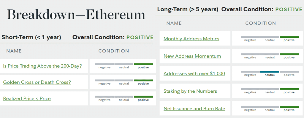 47% ของนักลงทุนคาดว่า Ether จะ “แซงหน้า” Bitcoin ในอีก 12 เดือนข้างหน้า