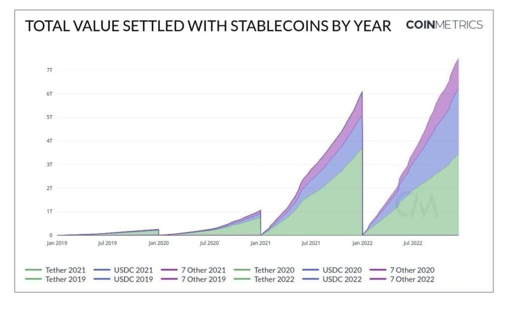 "Stablecoins มีความเสี่ยงต่ำกว่าเงินฝากธนาคาร" อดีตนักวิเคราะห์นโยบายของเฟดยืนยัน