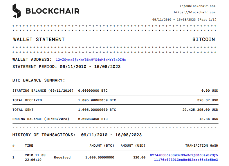 กระเป๋าที่มี 1,005 BTC ที่ขุดได้ในปี 2010 กลับมาเปิดใช้อีกครั้ง และได้ย้าย BTC ไปกระเป๋าอื่น
