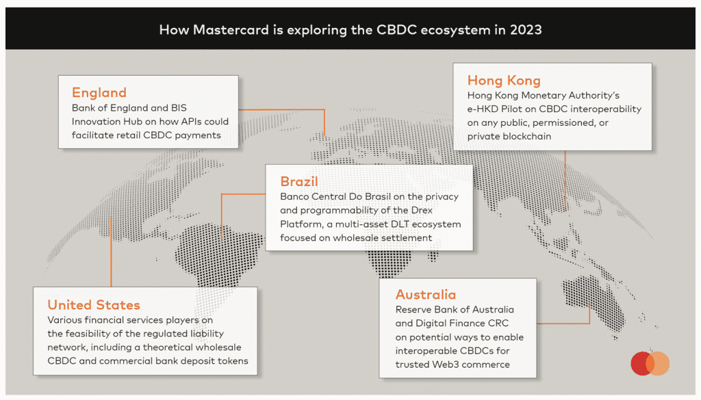 Ripple และ ConsenSys เข้าร่วมโปรแกรม Mastercard เพื่อส่งเสริมนวัตกรรม CBDC