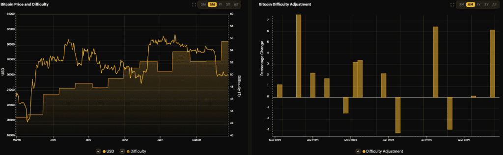 รองประธานเหมืองขุด Hut 8 เชื่อว่าราคา Bitcoin จะสูงกว่า 3.5 ล้านบาท หลังจาก Halving