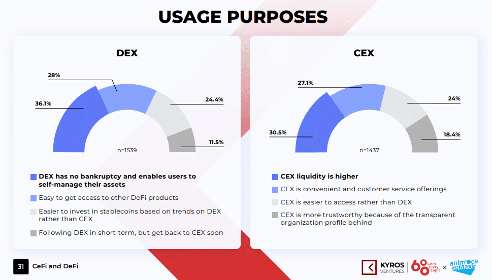 76% ของนักลงทุน Crypto เวียดนาม ตัดสินใจลงทุนตาม "คำแนะนำ" ของเพื่อน
