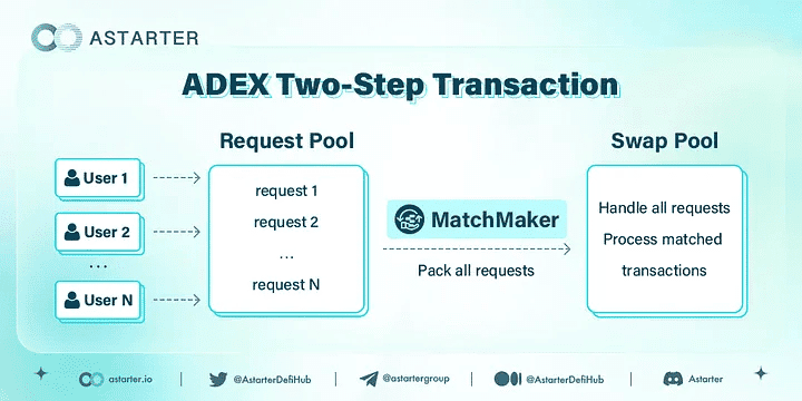 ADEX V2.0 เปิดให้ลองเวอร์ชั่นเบต้าแล้วบน Cardano Mainnet