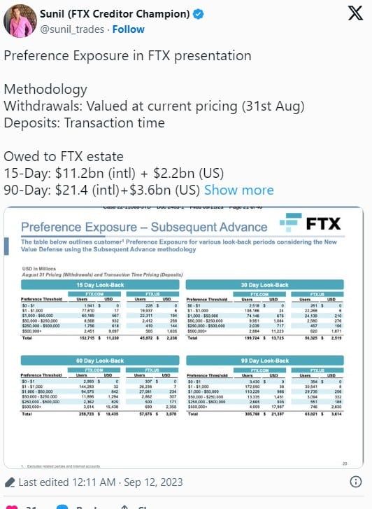 FTX เป็นเจ้าของอสังหาริมทรัพย์ 38 แห่งในบาฮามาส มูลค่ารวมกว่า 7,878 ล้านบาท