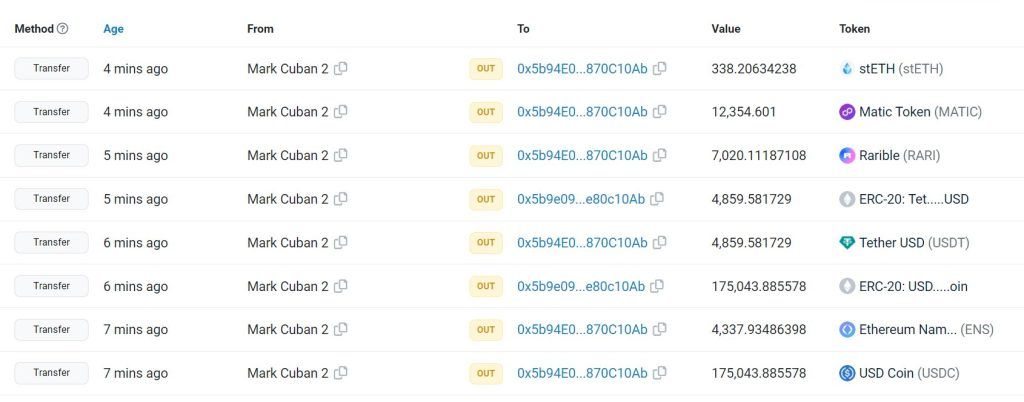 มหาเศรษฐี Mark Cuban โดนแฮ็กกระเป๋า MetaMask เสียเงินไปกว่า 31 ล้านบาท