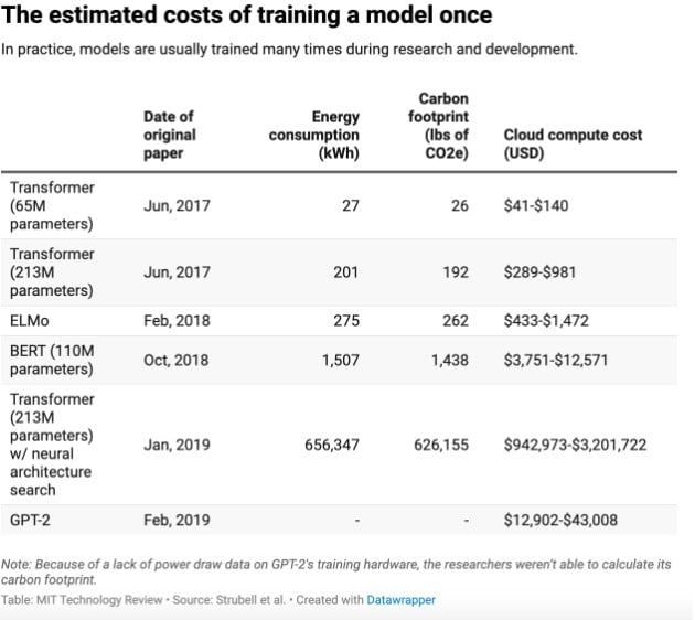 Microsoft จัดตั้งทีมพลังงานนิวเคลียร์ เพื่อสนับสนุนการพัฒนาโมเดล AI