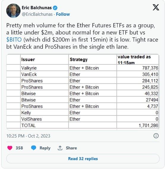 Volatility Shares ยกเลิกการเปิดตัว Ether Futures ETF เนื่องจากยังไม่ถึงเวลา