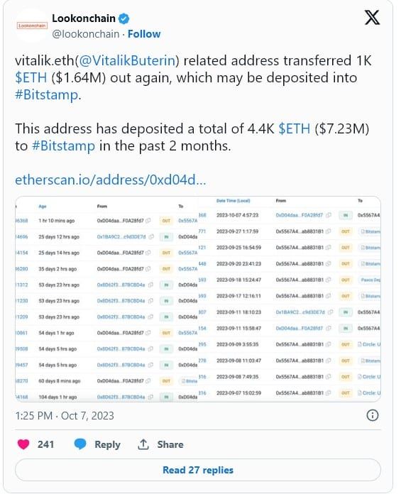 ในช่วงสองเดือนที่ผ่านมา Vitalik Buterin โอน 4,400 ETH (258 ล้านบาท) ไปยัง Bitstamp