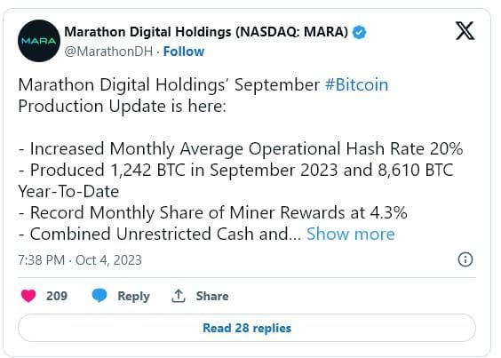 กันยายนปี 2023 กลายเป็นเดือนที่ดีสำหรับบริษัทเหมืองขุด Bitcoin ด้วยสถิติผลกำไรที่ยอดเยี่ยม