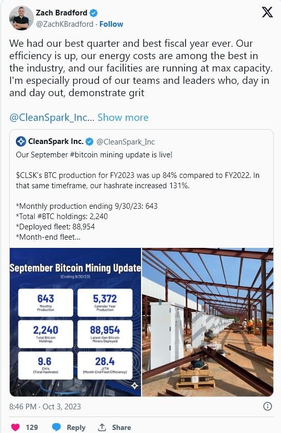 กันยายนปี 2023 กลายเป็นเดือนที่ดีสำหรับบริษัทเหมืองขุด Bitcoin ด้วยสถิติผลกำไรที่ยอดเยี่ยม