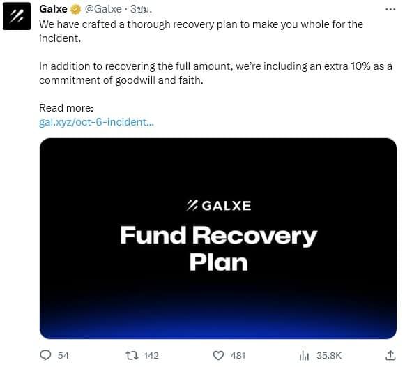 Galxe ประกาศคืนเงินคนที่สูญเสียจากการแฮ็กครั้งล่าสุด 110% มูลค่ารวมกว่า 14.6 ล้านบาท