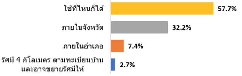 อีสานโพล เผย!! นโยบายเงินดิจิทัล 10,000 บาท ชาวอีสานส่วนใหญ่อยากให้แจกทุกคน และใช้ที่ไหนก็ได้
